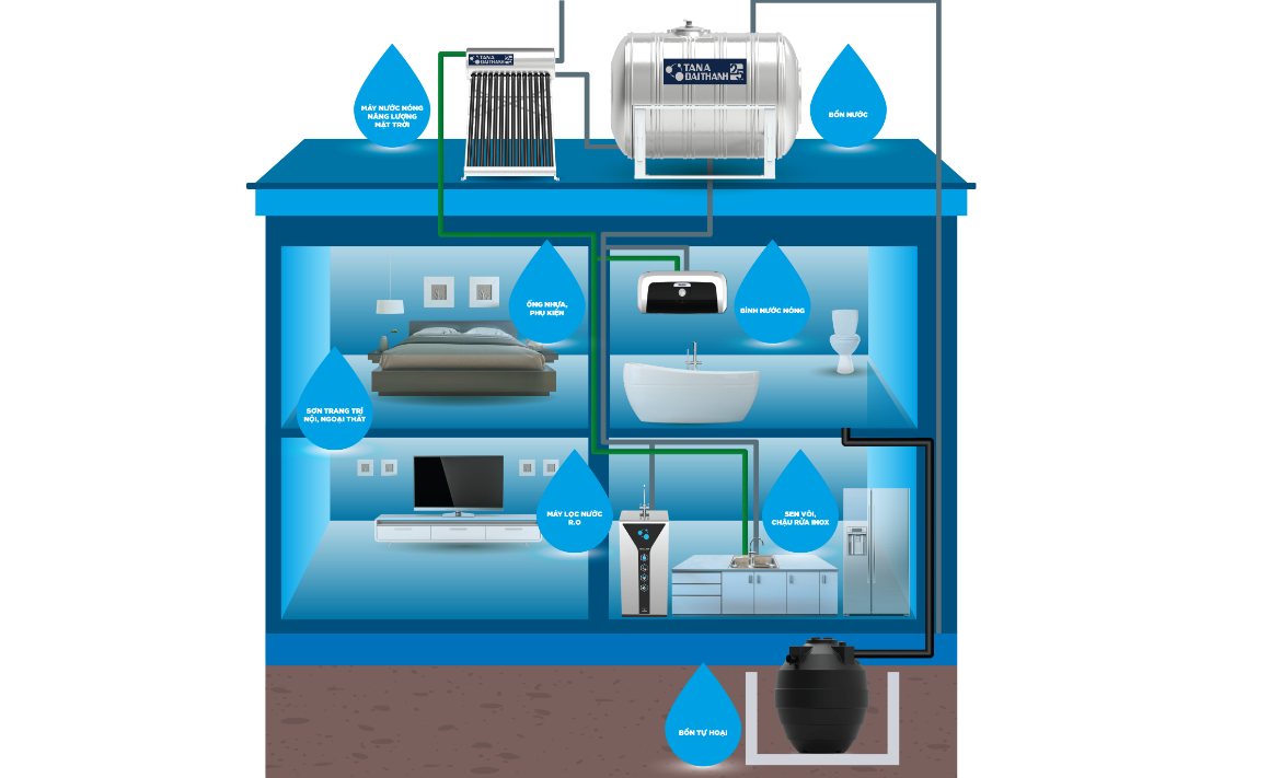 ong nhua Stroman anh 1