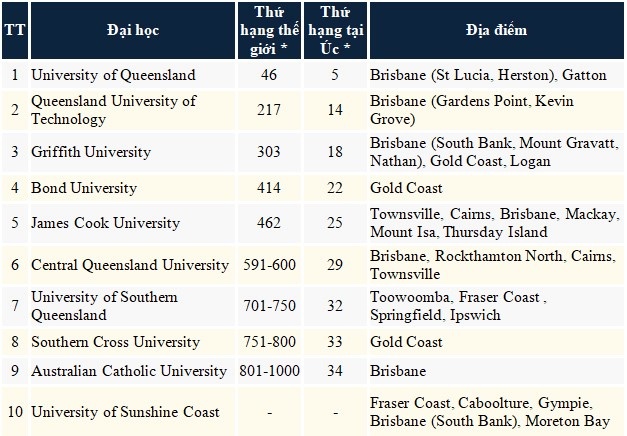Cong ty Du hoc Duc Anh anh 2