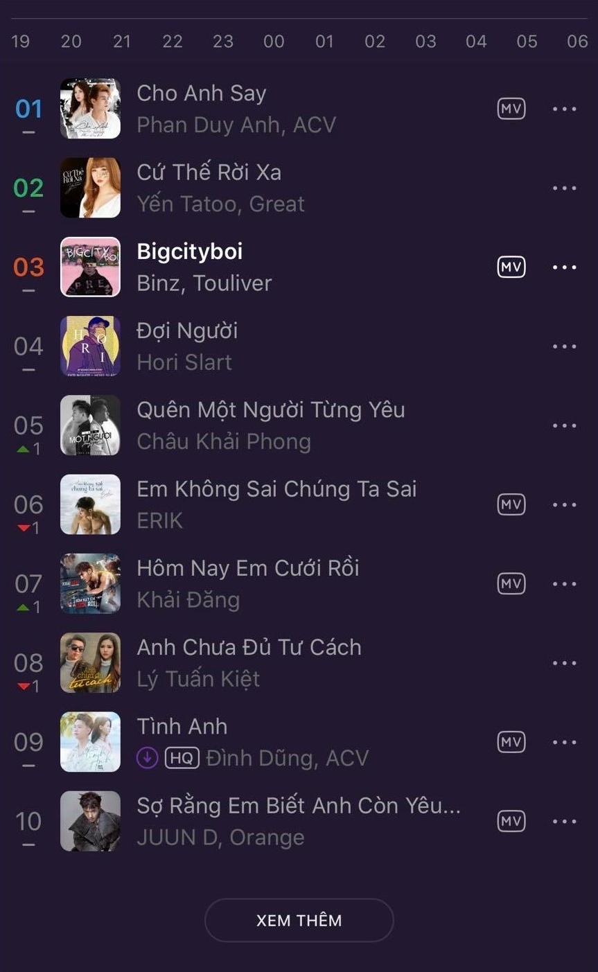 Chau Khai Phong anh 1