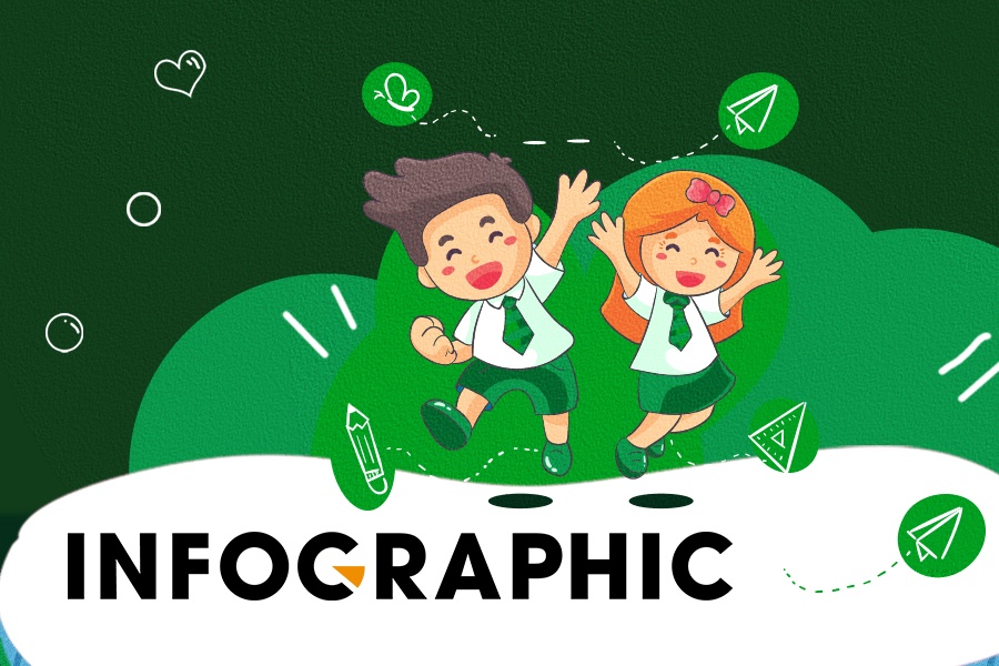 Tre can nap duong chat gi vao bua sang de nang dong ca ngay dai? hinh anh