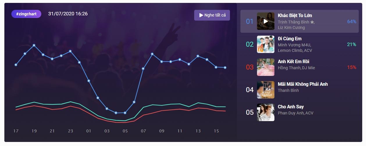 Anh ket em roi anh 1