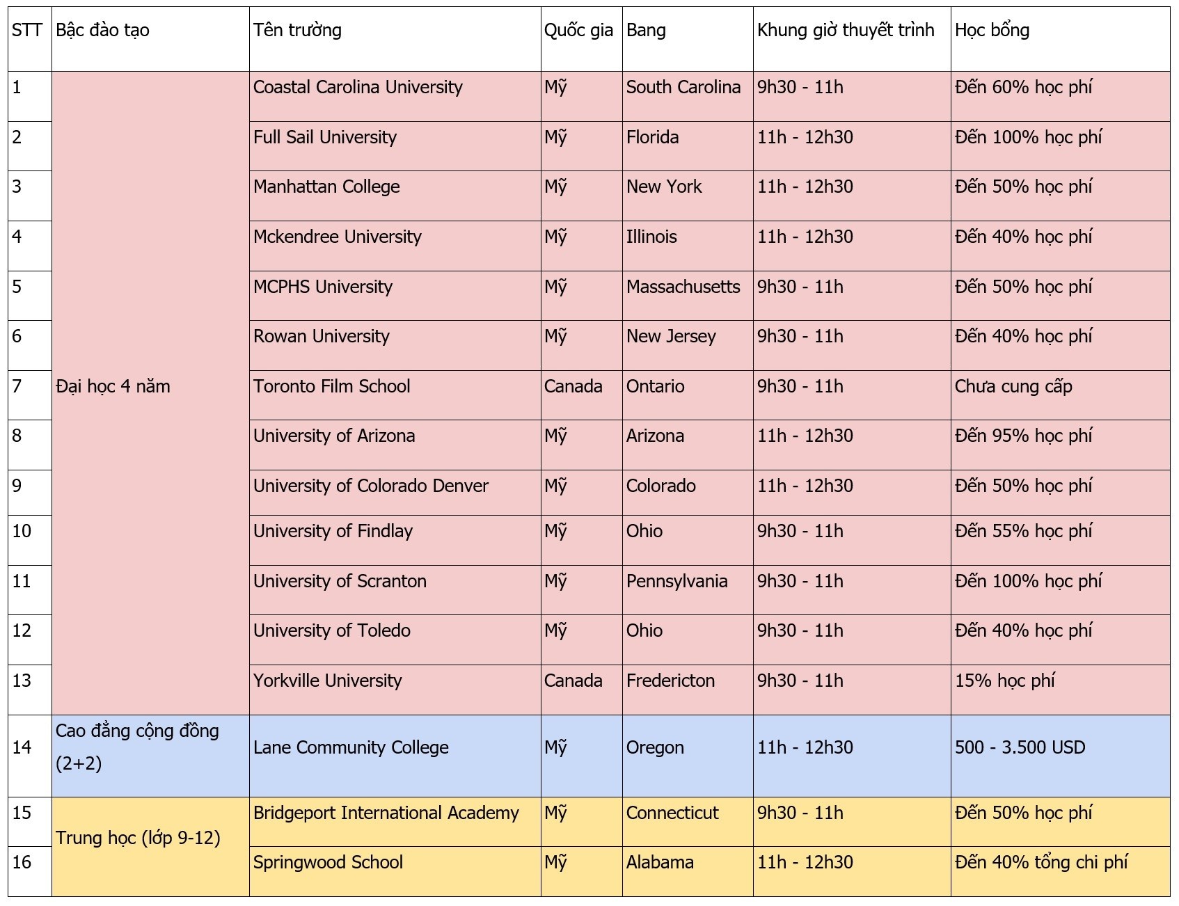 Ngay hoi truc tuyen: Khoi dong du hoc My & Canada anh 2