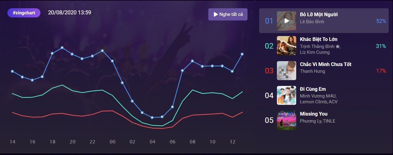 Le Bao Binh,  Bo lo mot nguoi anh 1