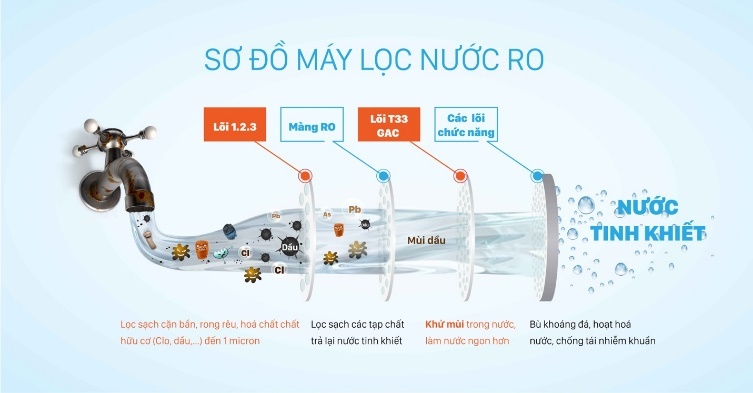cach chon may loc nuoc anh 2