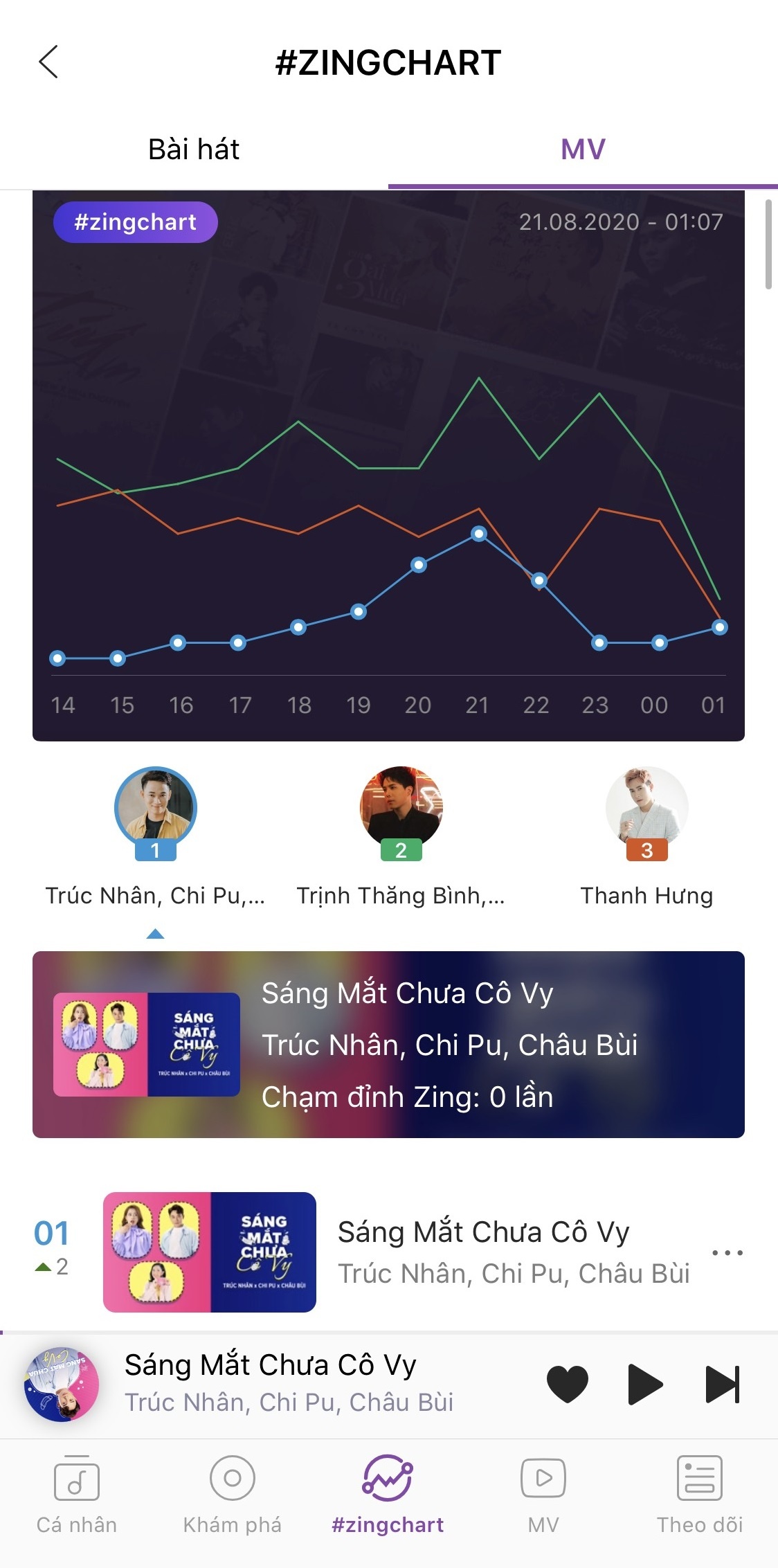 Sang mat chua Co Vy anh 2