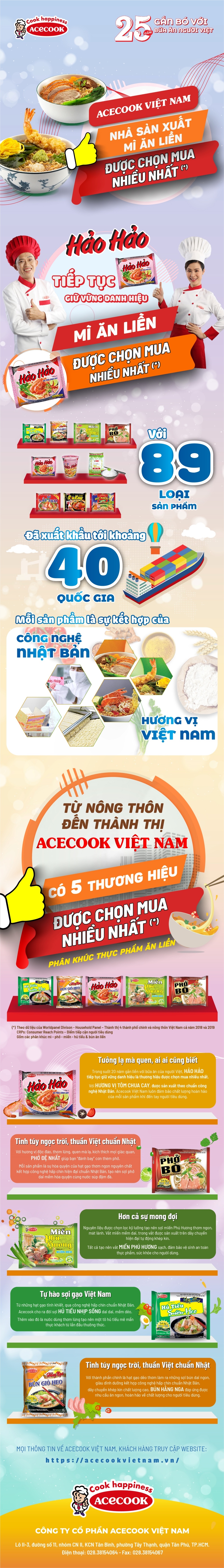 Acecook anh 1