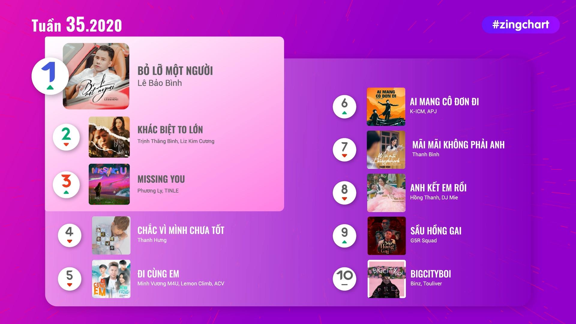 G5R Squad,  Sau hong gai anh 1