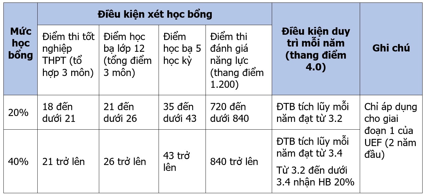 Cu nhan Anh quoc tai UEF anh 2