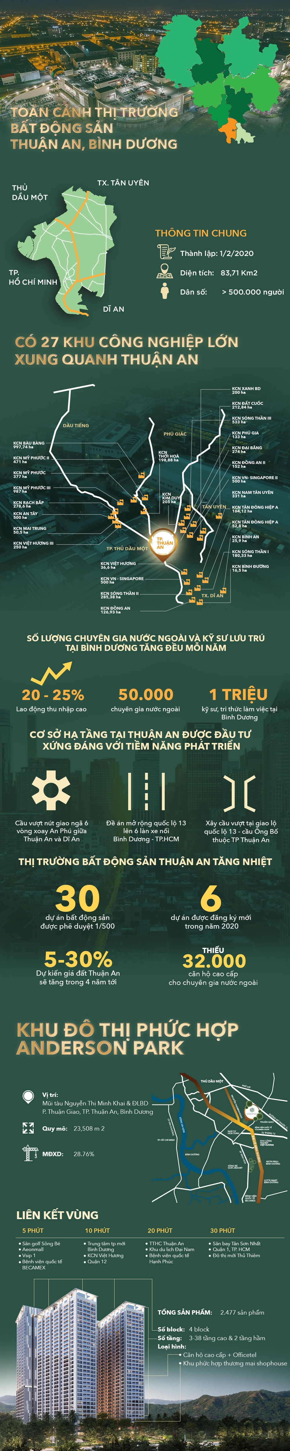 bat dong san Thuan An anh 1