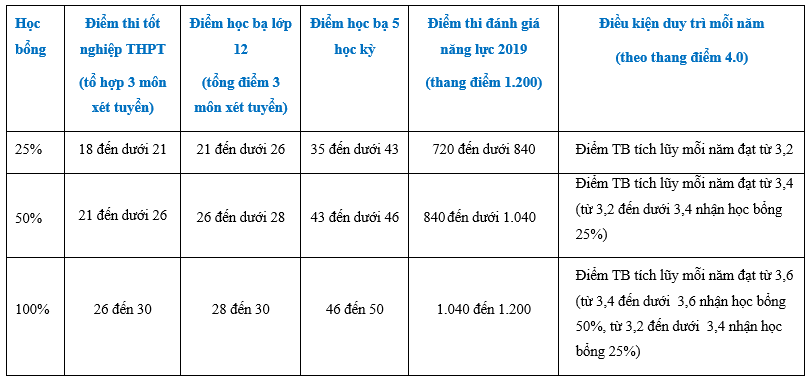 UEF ảnh 3 UEF anh 3