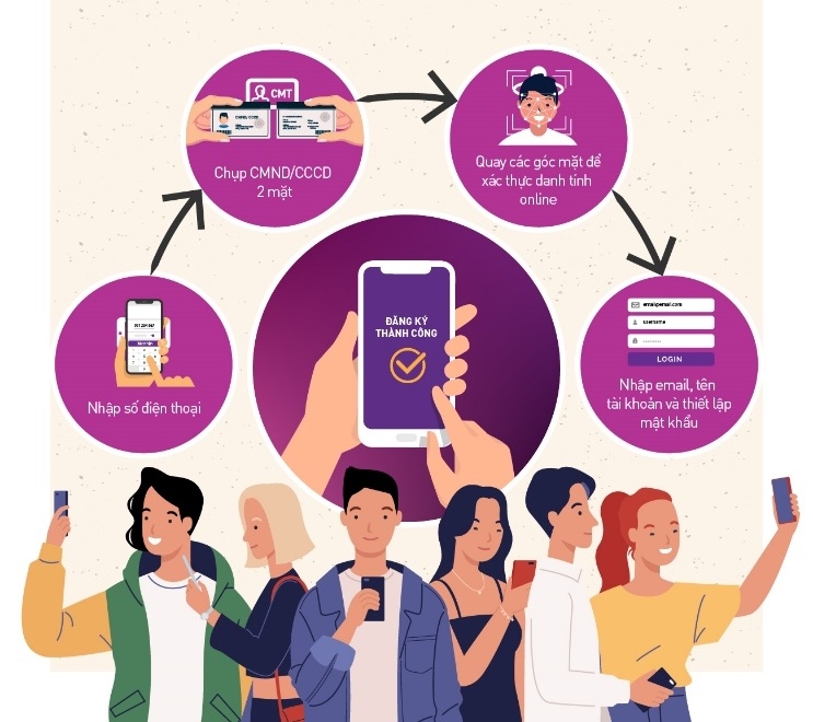 TPBank ảnh 7 TPBank anh 7