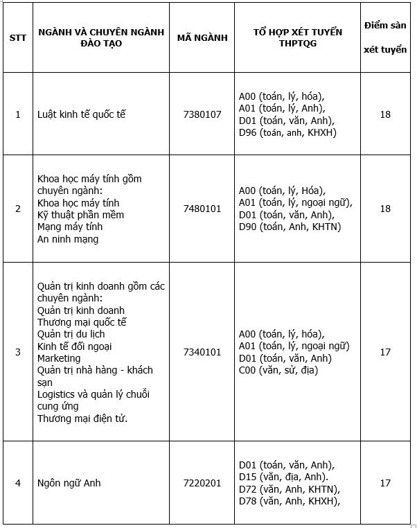 SIU ảnh 1 SIU anh 1