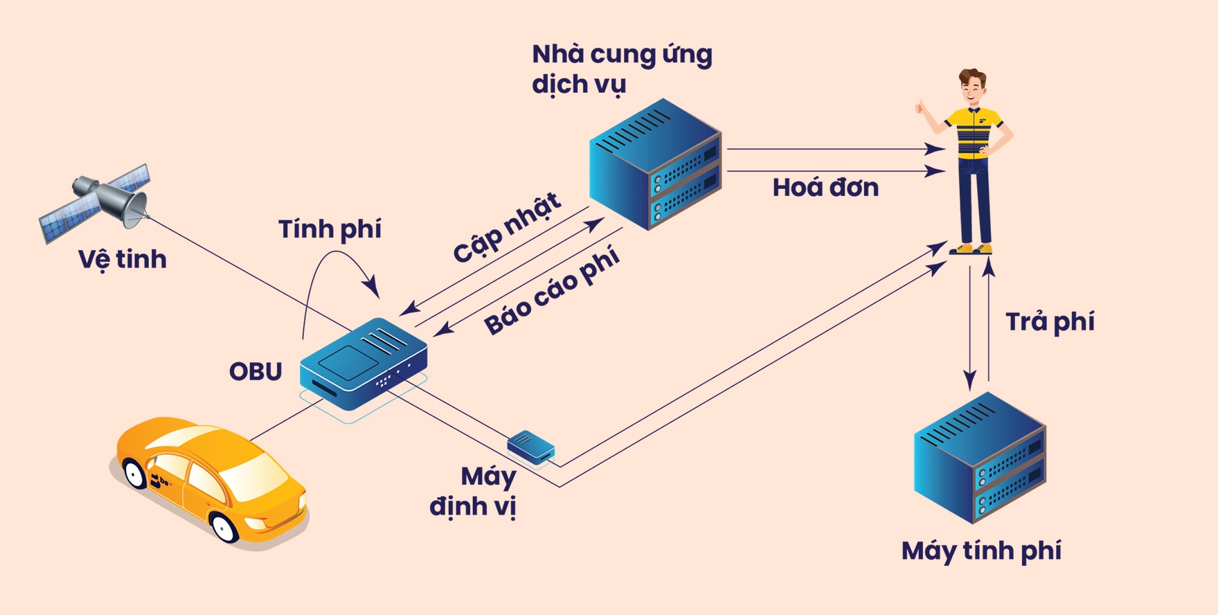 Ung dung goi xe Be anh 2