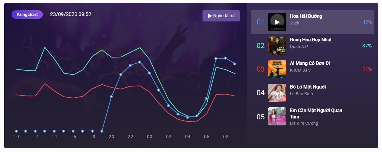 Jack,  Hoa hai duong anh 1