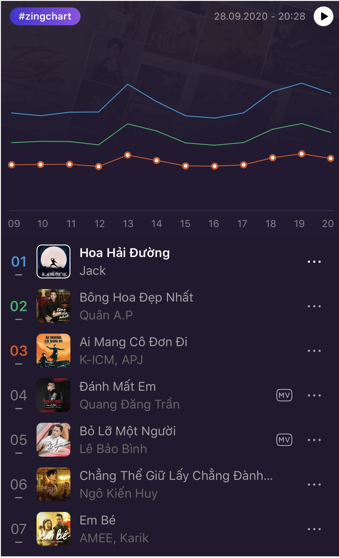 Chẳng thể giữ lấy chẳng đành buông tay ảnh 1 Chang the giu lay chang danh buong tay anh 1