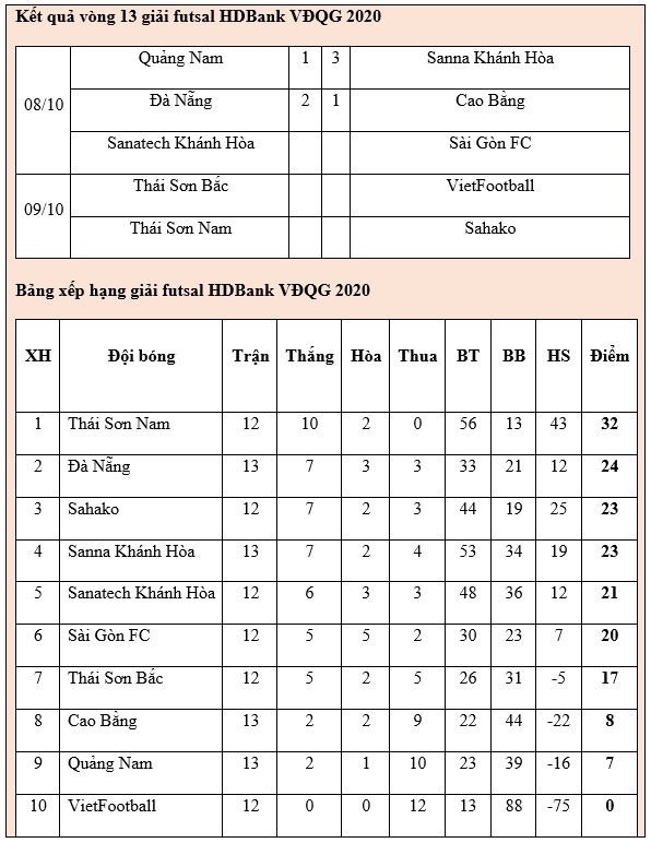 Sanvinest Sanna Khanh Hoa anh 3