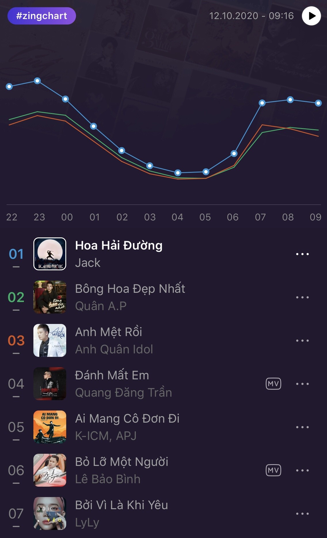 Boi vi la khi yeu anh 1