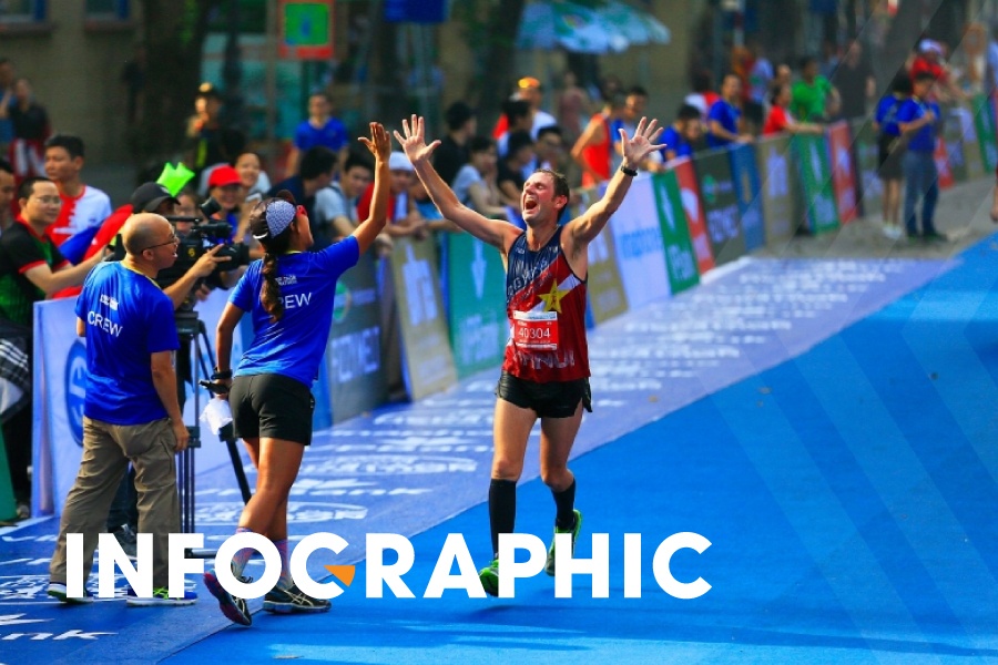Toan canh giai chay ‘VPBank Hanoi Marathon ASEAN 2020’ hinh anh