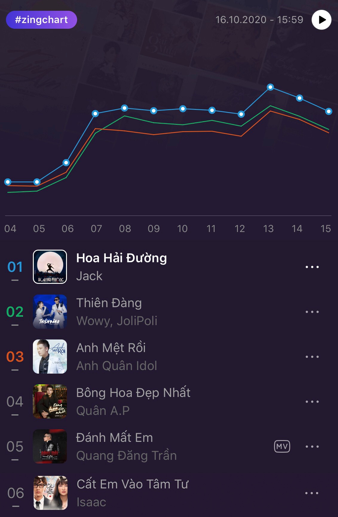 Cất em vào tâm tư,  #zingchart ảnh 1 Cat em vao tam tu,  #zingchart anh 1