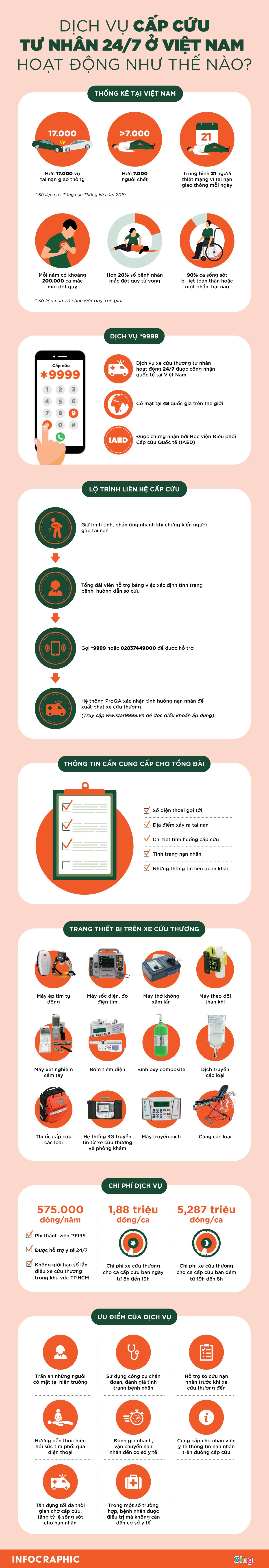 Medical Family Practice anh 1