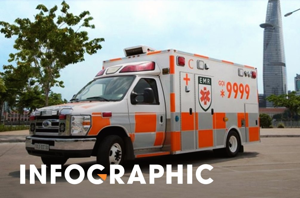 Dich vu cap cuu tu nhan 24/7 o Viet Nam hoat dong nhu the nao? hinh anh