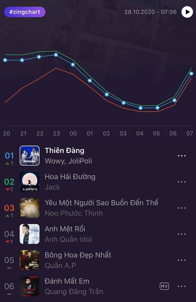 Wowy,  #zingchart anh 1