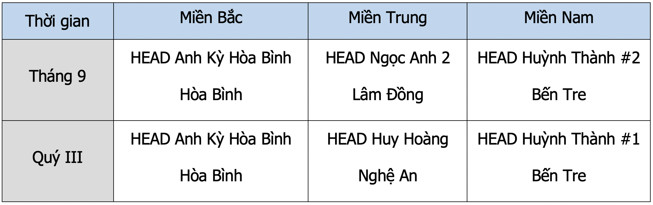 Honda Viet Nam anh 7