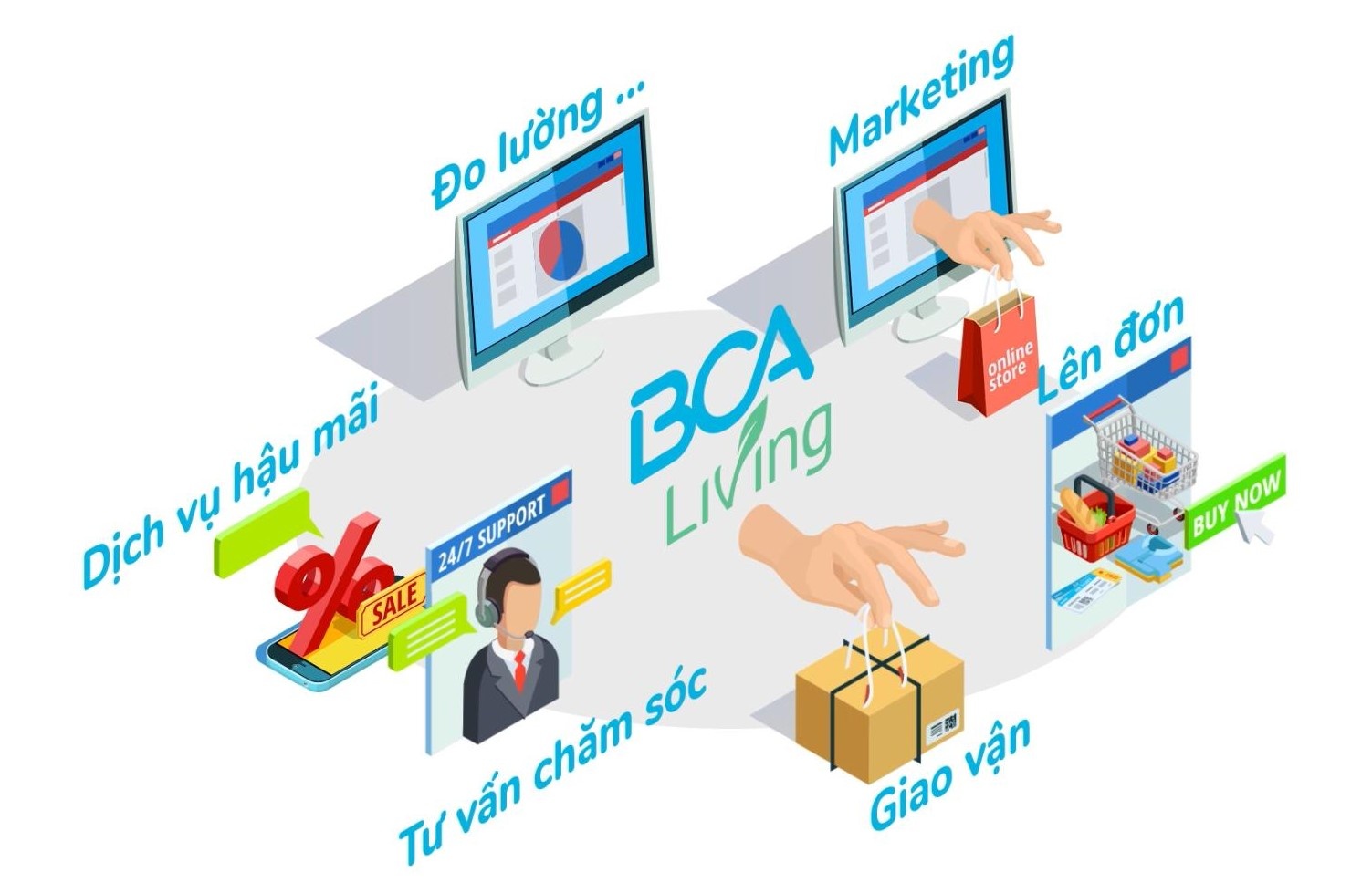 Kinh doanh online anh 4