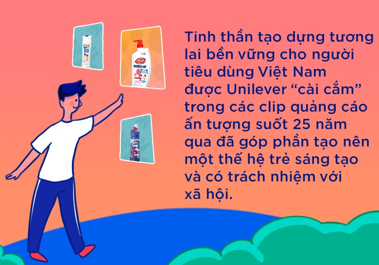 unilever anh 1