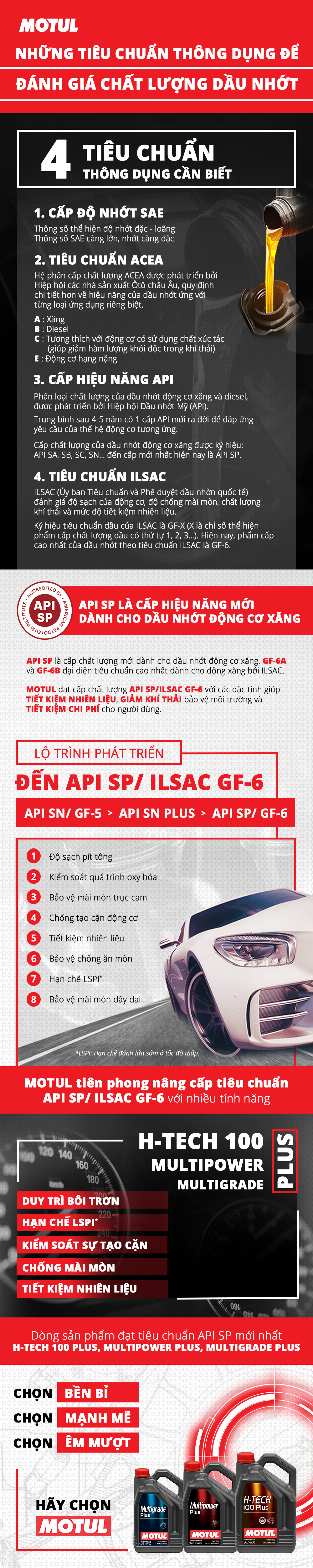 Motul ảnh 1 Motul anh 1