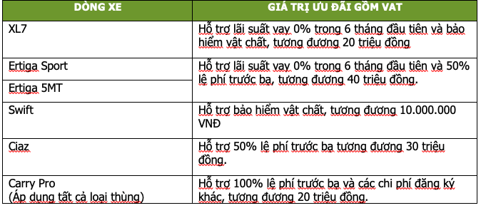 Suzuki ưu đãi ảnh 5 Suzuki uu dai anh 5
