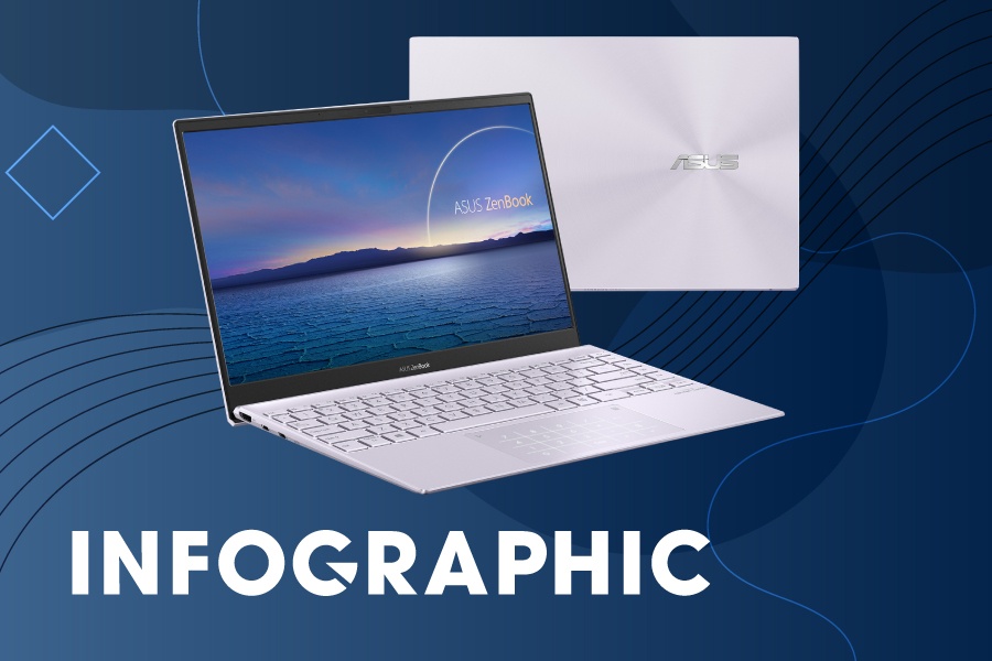 Can chu y dieu gi khi mua laptop van phong dip cuoi nam? hinh anh