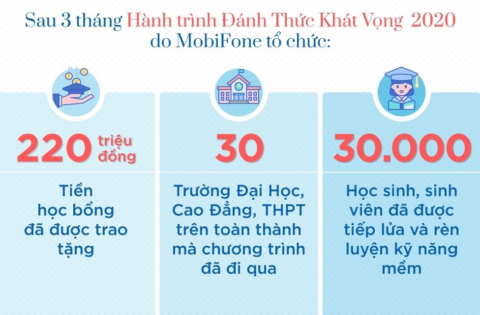 Đánh thức khát vọng ảnh 2 Danh thuc khat vong anh 2
