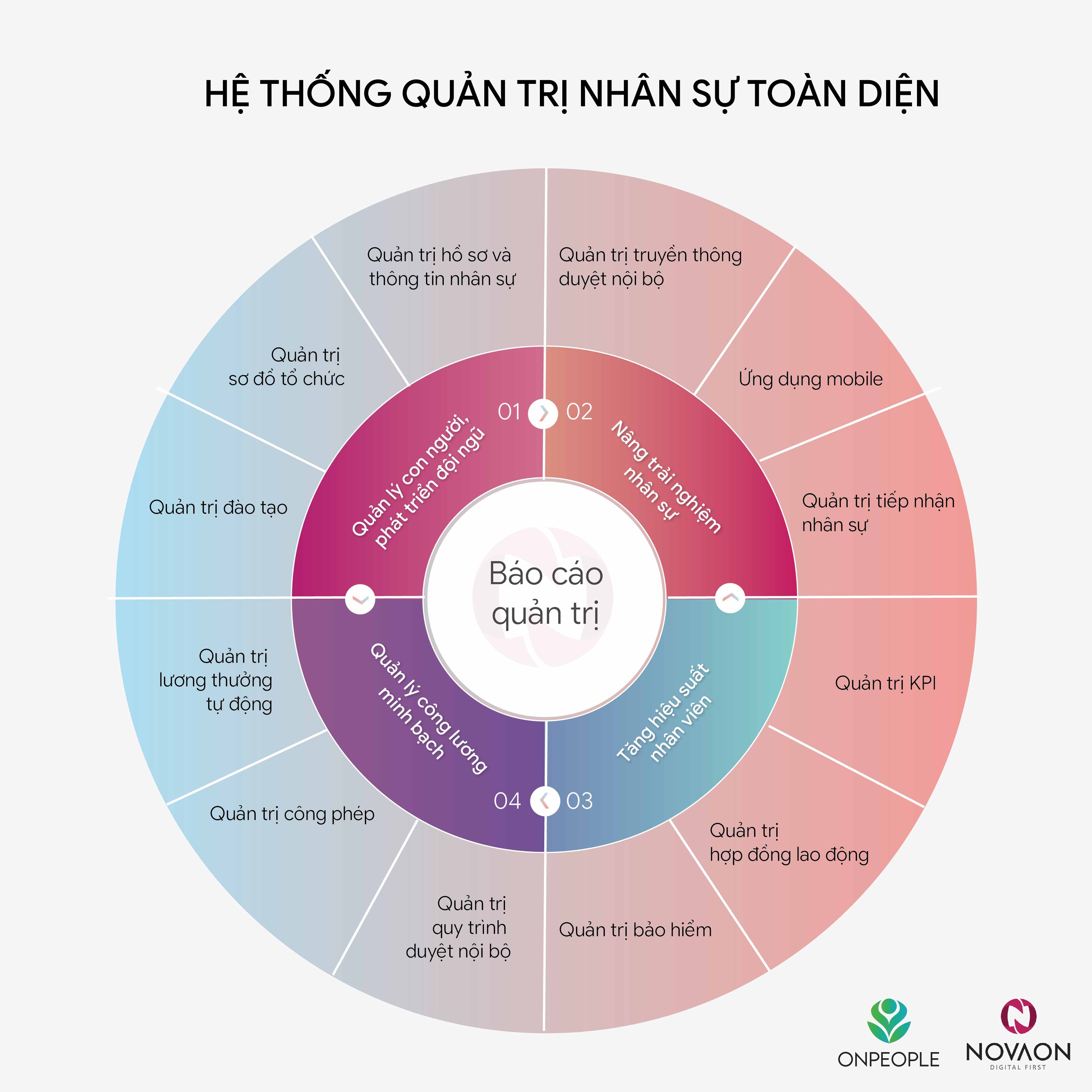 Tap doan Novaon anh 2