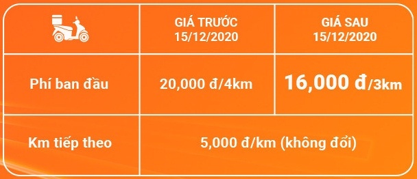 Lalamove Viet Nam anh 1