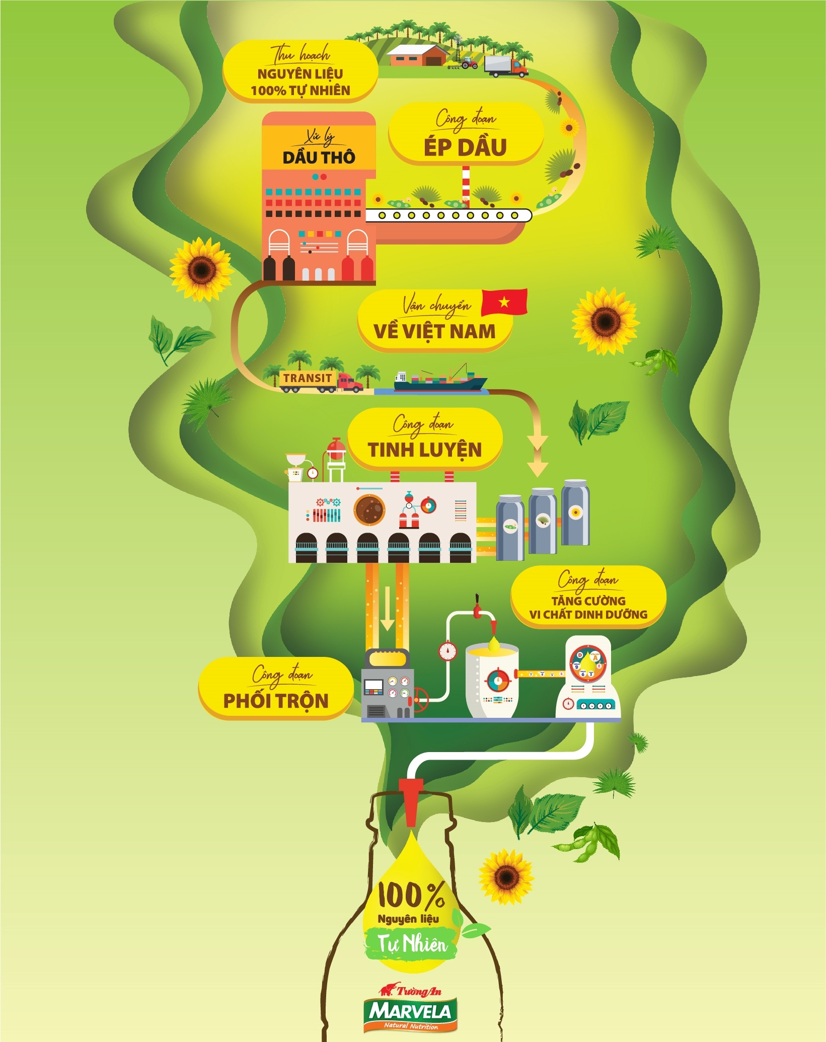 dau an Tuong An Marvela anh 1