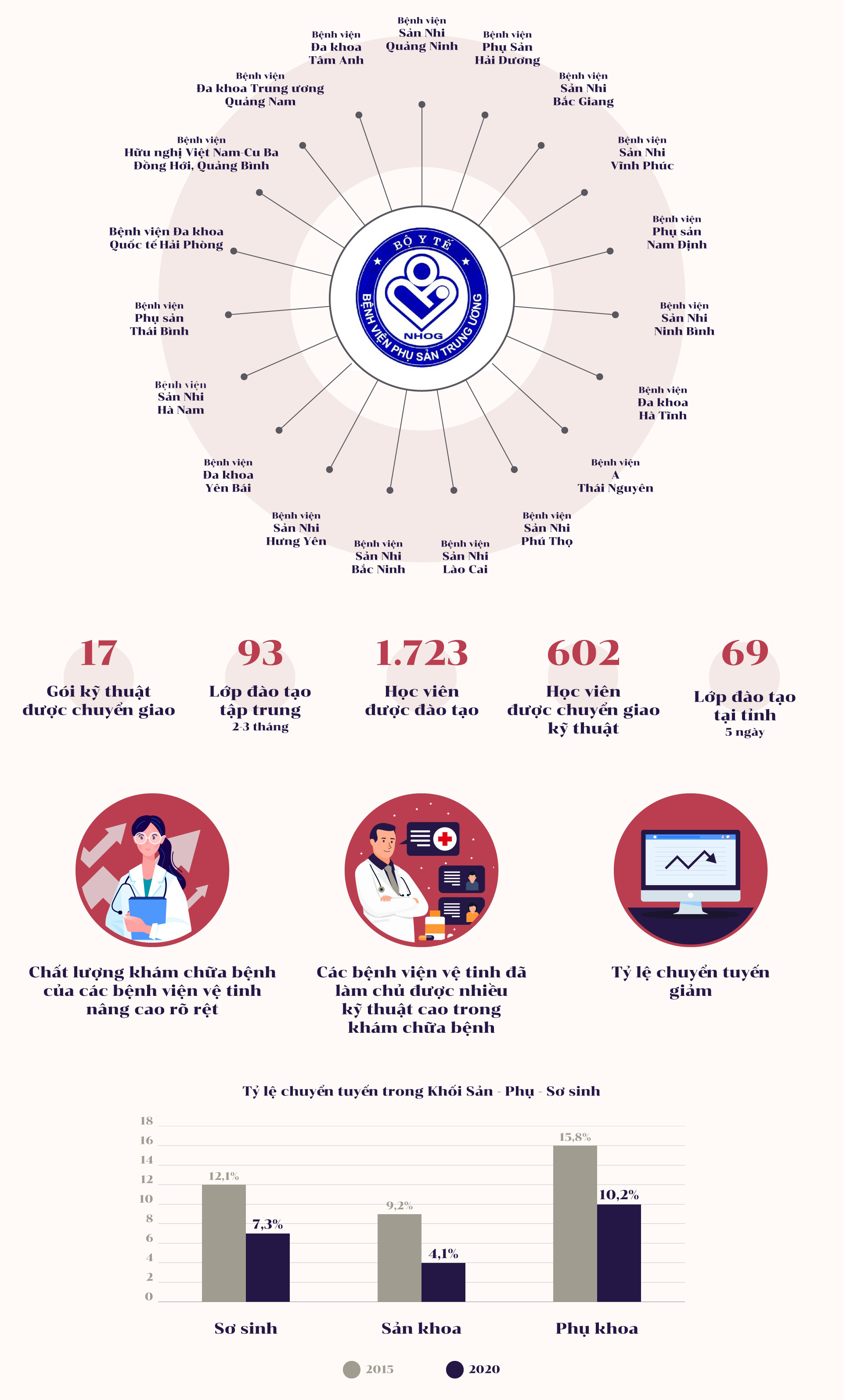 Benh vien Phu san TW,  San C anh 4