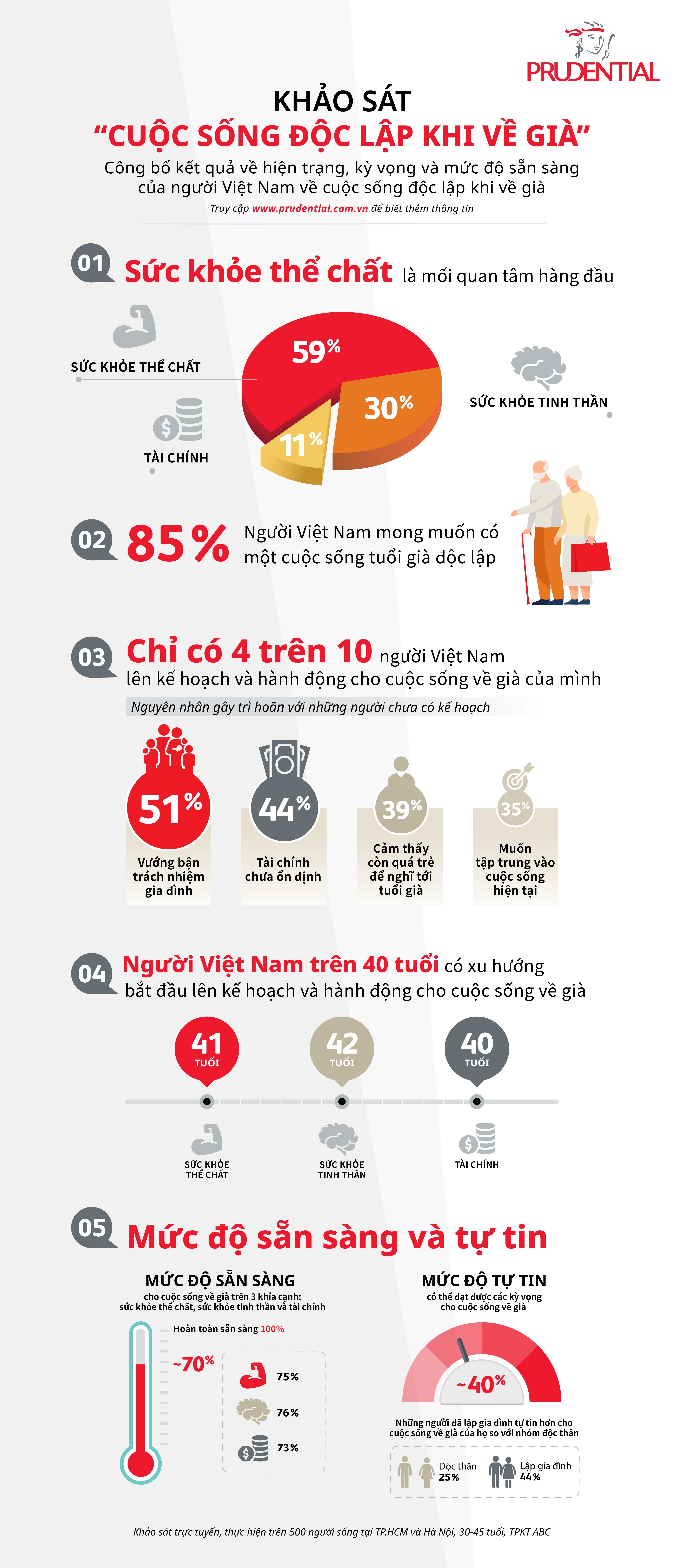 Prudential Viet Nam anh 3