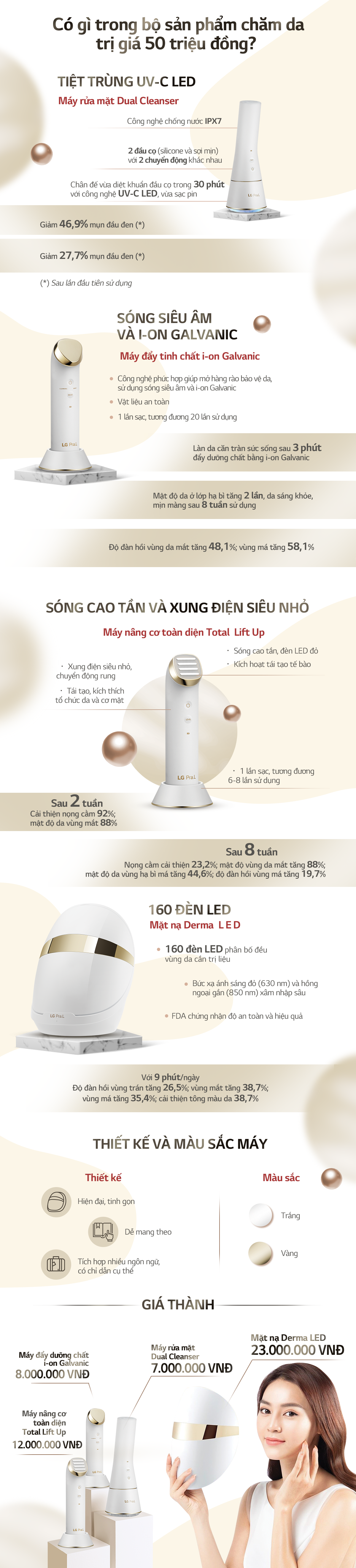 bo thiet bi cham soc da ca nhan LG Pra.L Plus anh 1