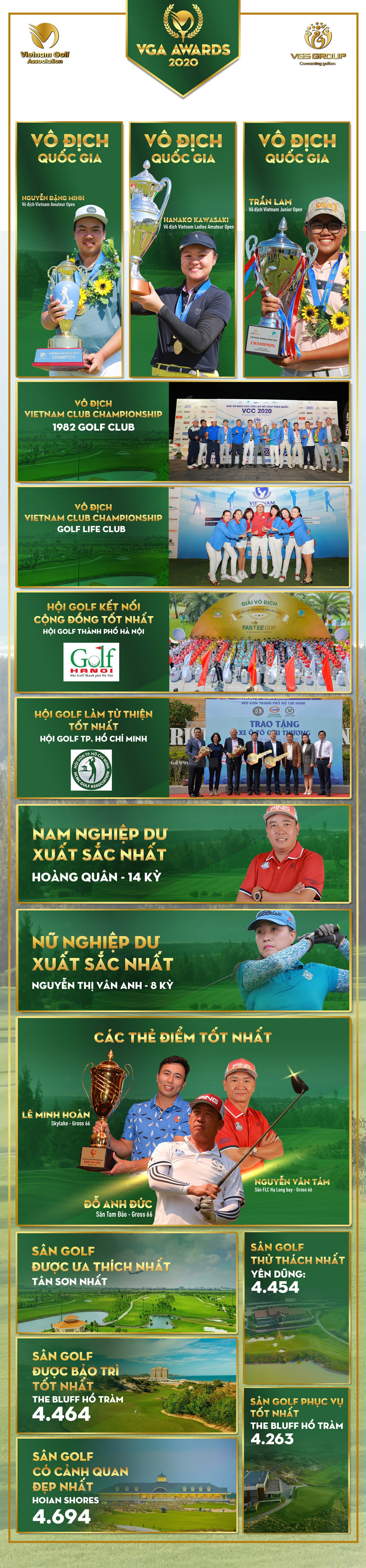CTCP Dich vu Golf Viet Nam anh 1