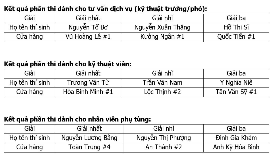 Honda Viet Nam anh 4