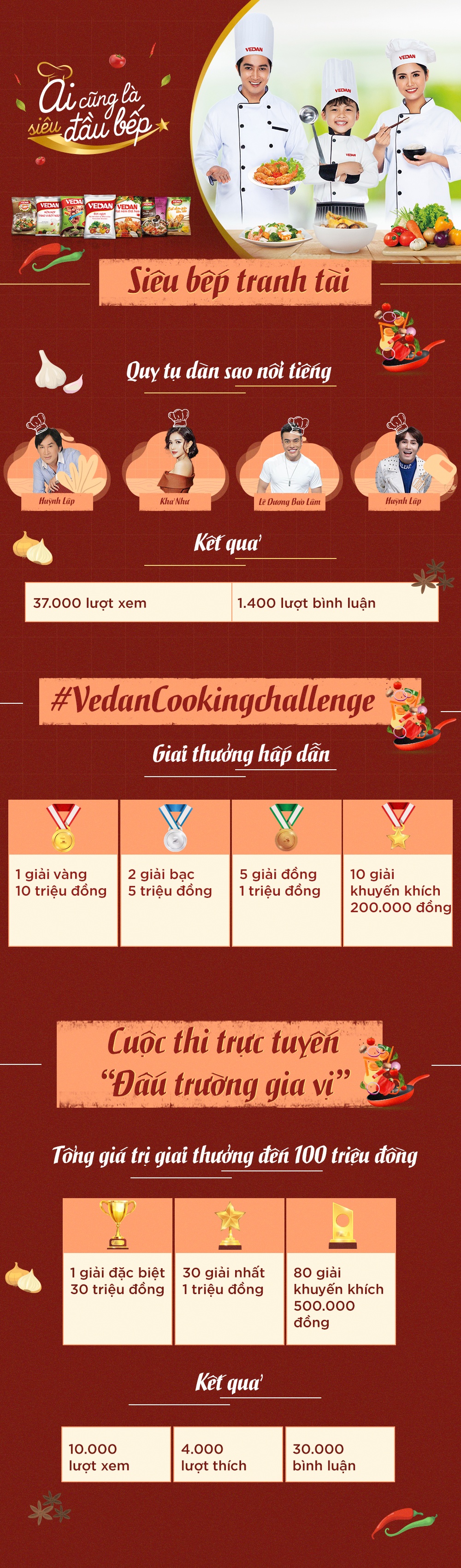 Ai cung la sieu dau bep anh 12