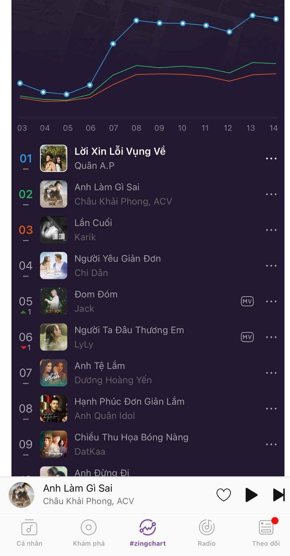 Anh làm gì sai ảnh 1 Anh lam gi sai anh 1