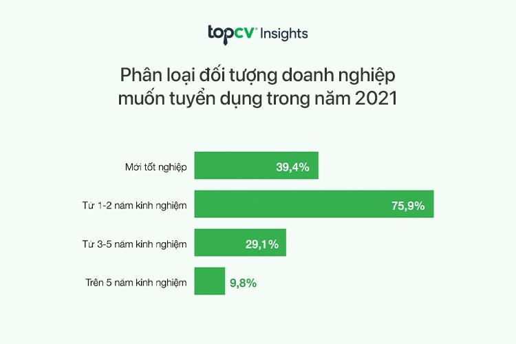 TopCV anh 2