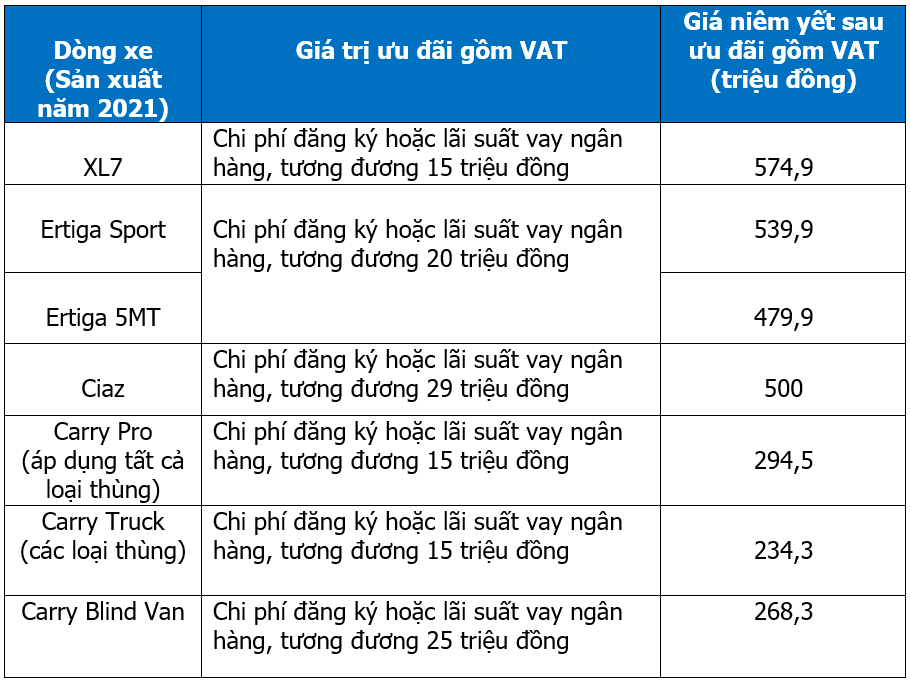 Cong ty Viet Nam Suzuki anh 5