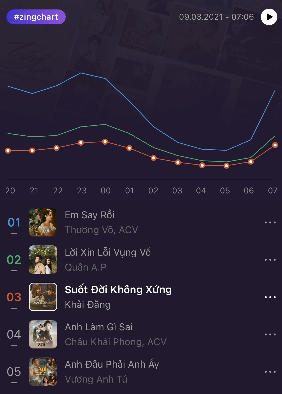 Zing MP3,  Thương Võ ảnh 1 Zing MP3,  Thuong Vo anh 1