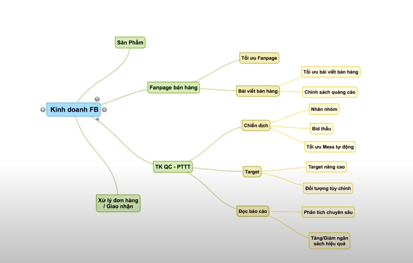 Cong ty TNHH Big anh 1