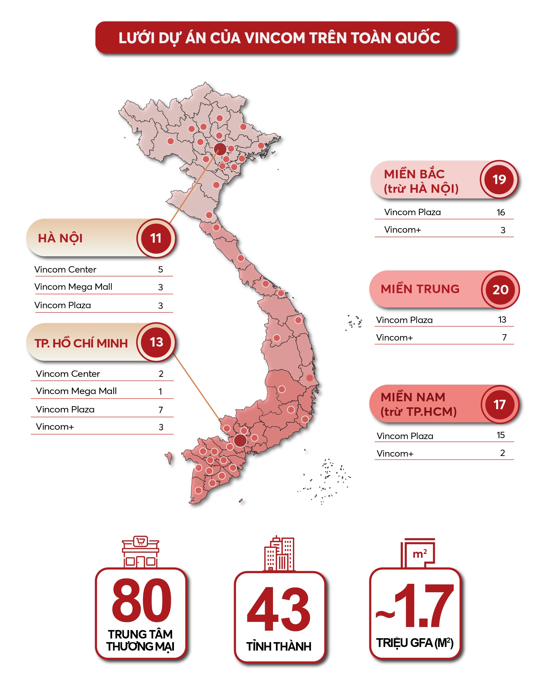 Vincom,  Vincom Retail anh 2