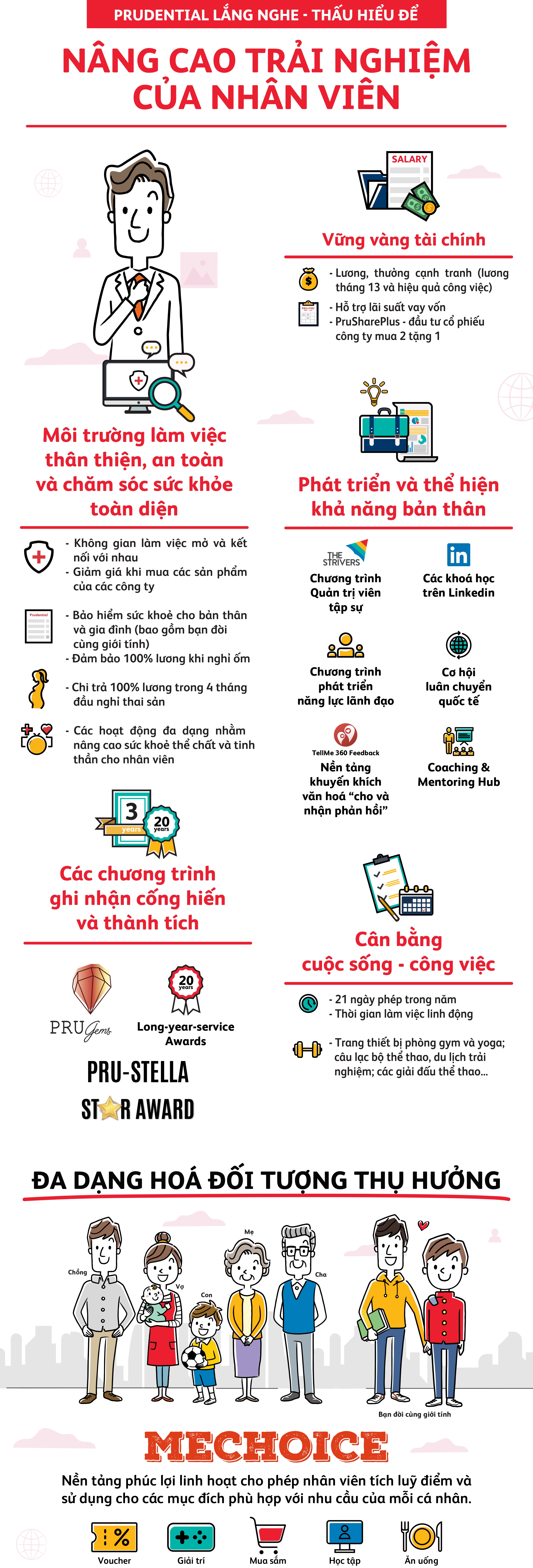 Prudential,  MeChoice anh 1