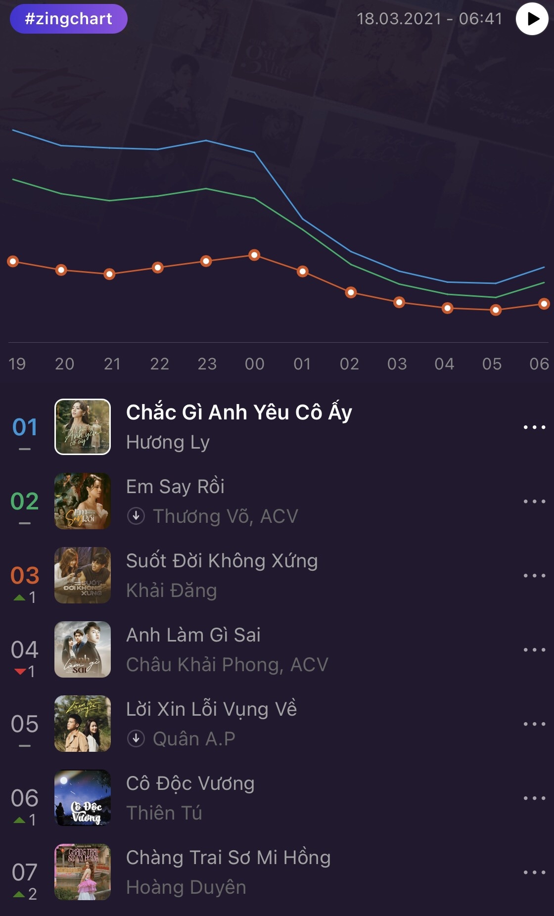 Zing MP3 ảnh 1 Zing MP3 anh 1